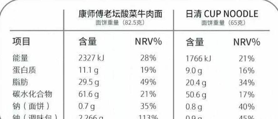 減肥訓練營